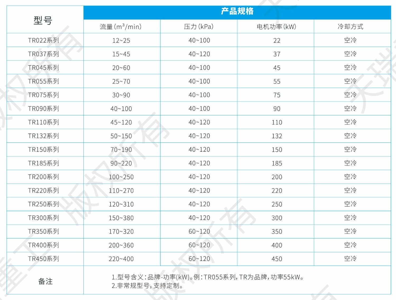 1-天瑞重工·磁懸浮鼓風機-8
