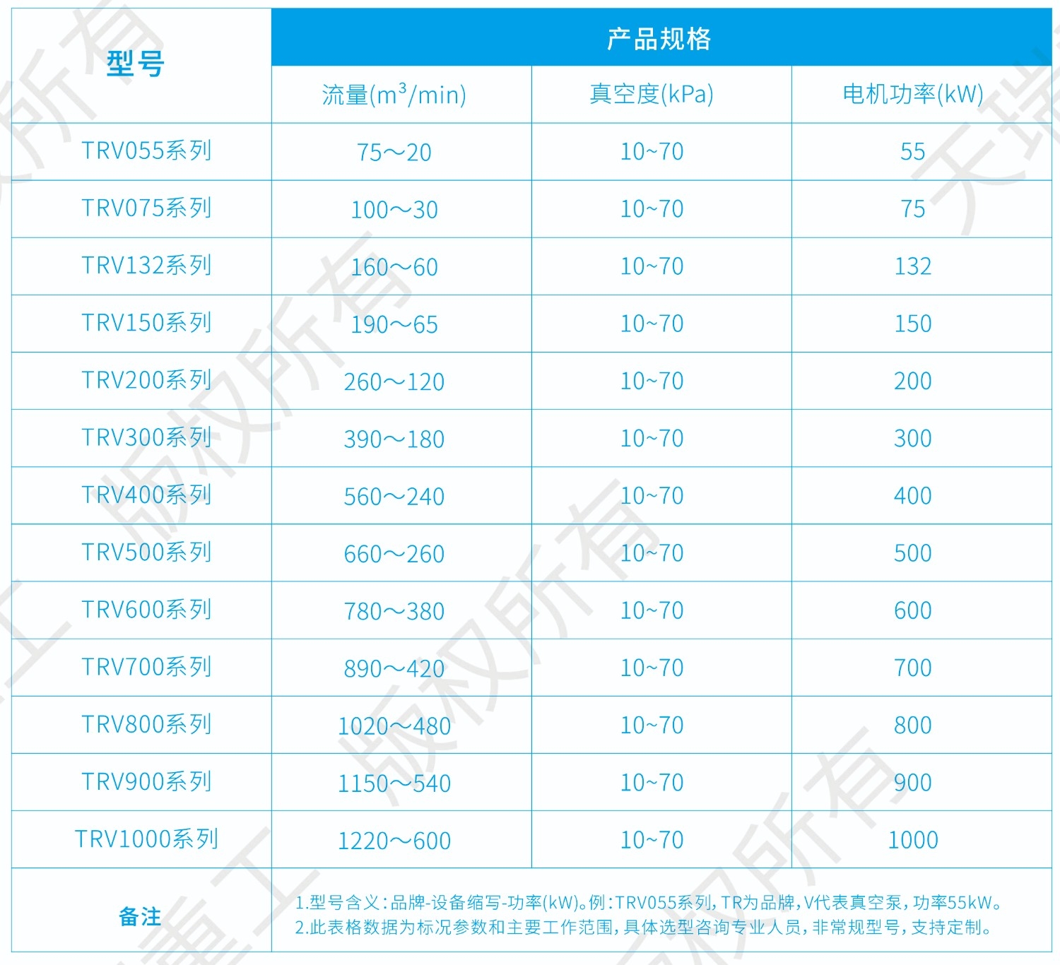 2-天瑞重工·磁懸浮真空泵-8